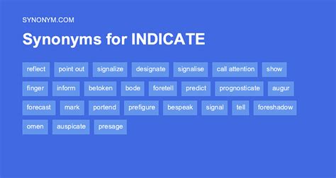 synonyms of indicate